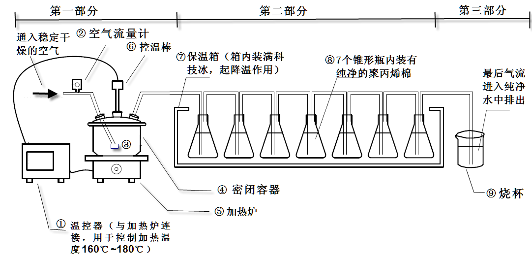 最终沥青烟测定系统图